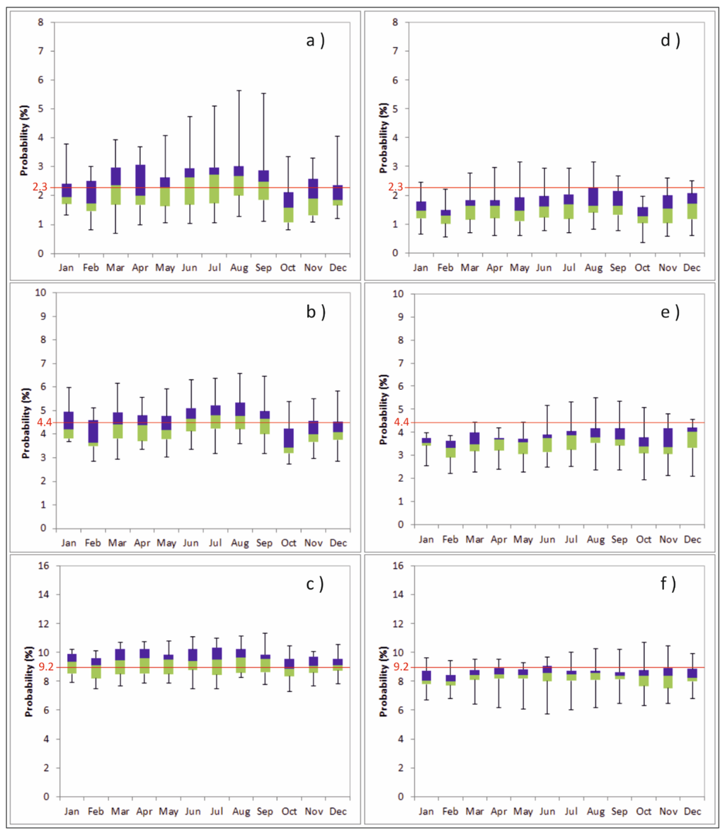 Water 08 00039 g006 1024