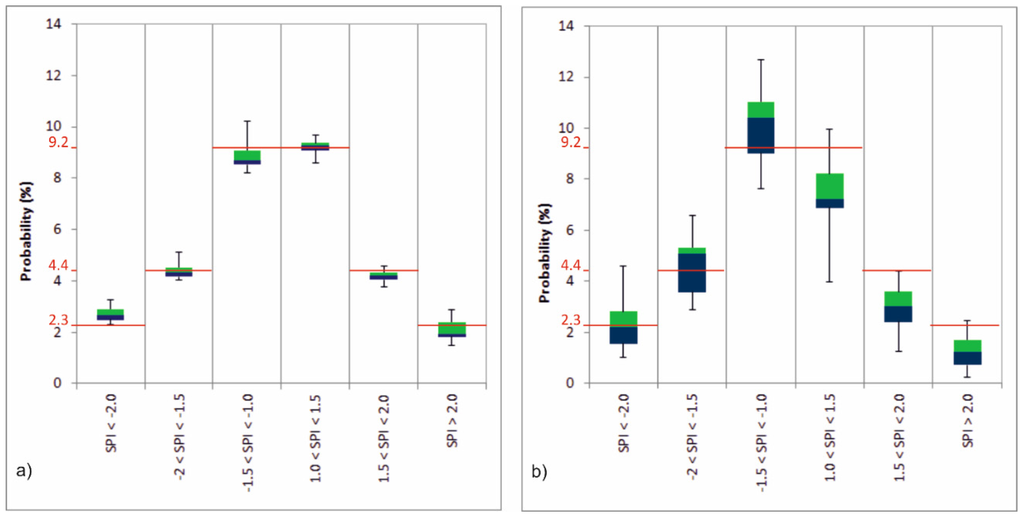 Water 08 00039 g007 1024