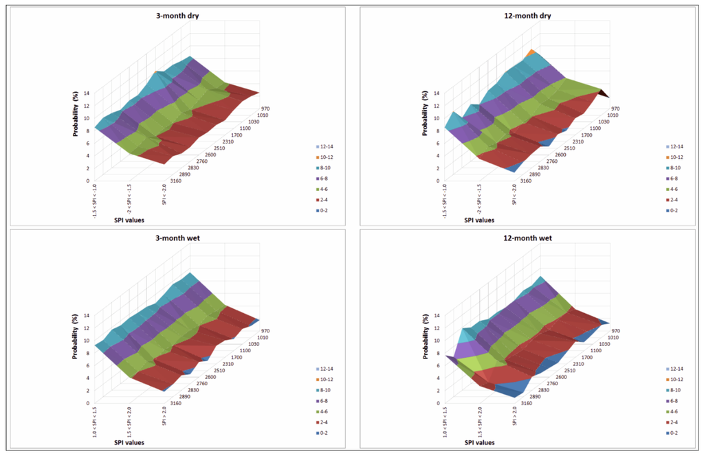 Water 08 00039 g008 1024