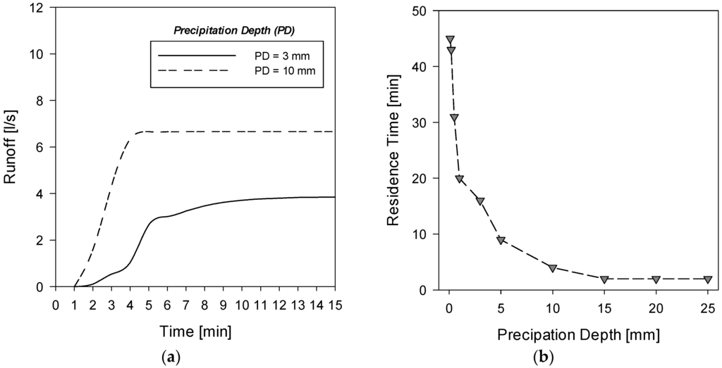 Water 08 00044 g002 1024