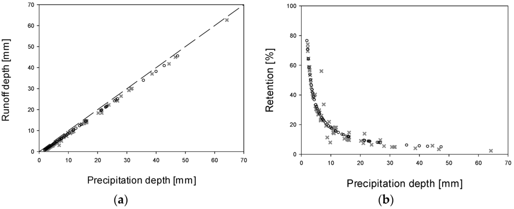 Water 08 00044 g003a 1024