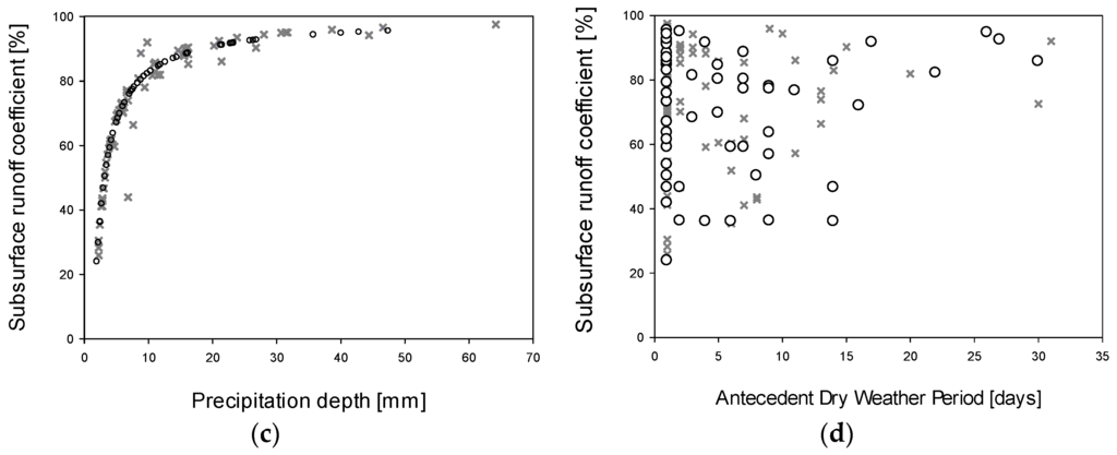Water 08 00044 g003b 1024