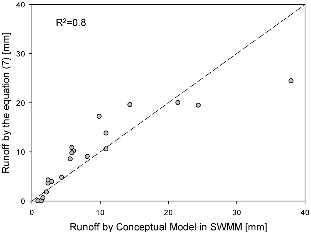 Water 08 00044 g004 1024