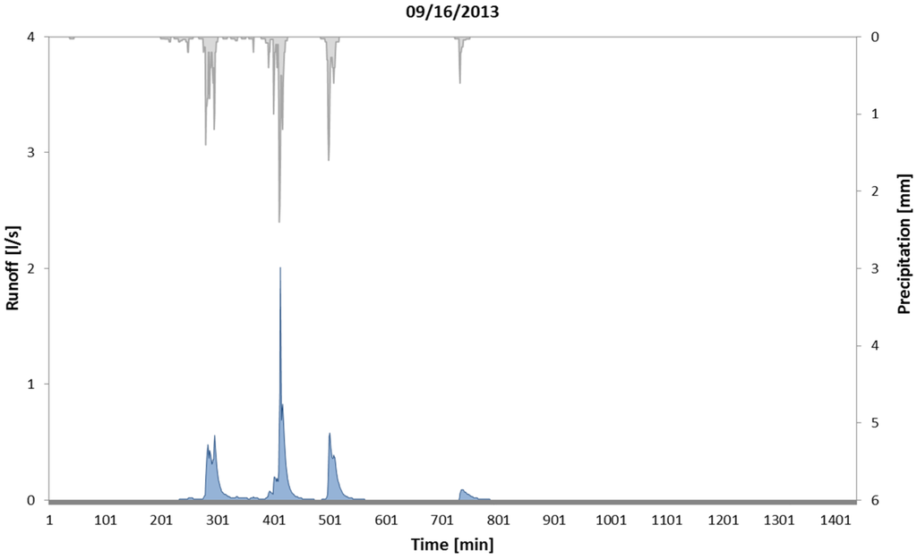 Water 08 00044 g008a 1024