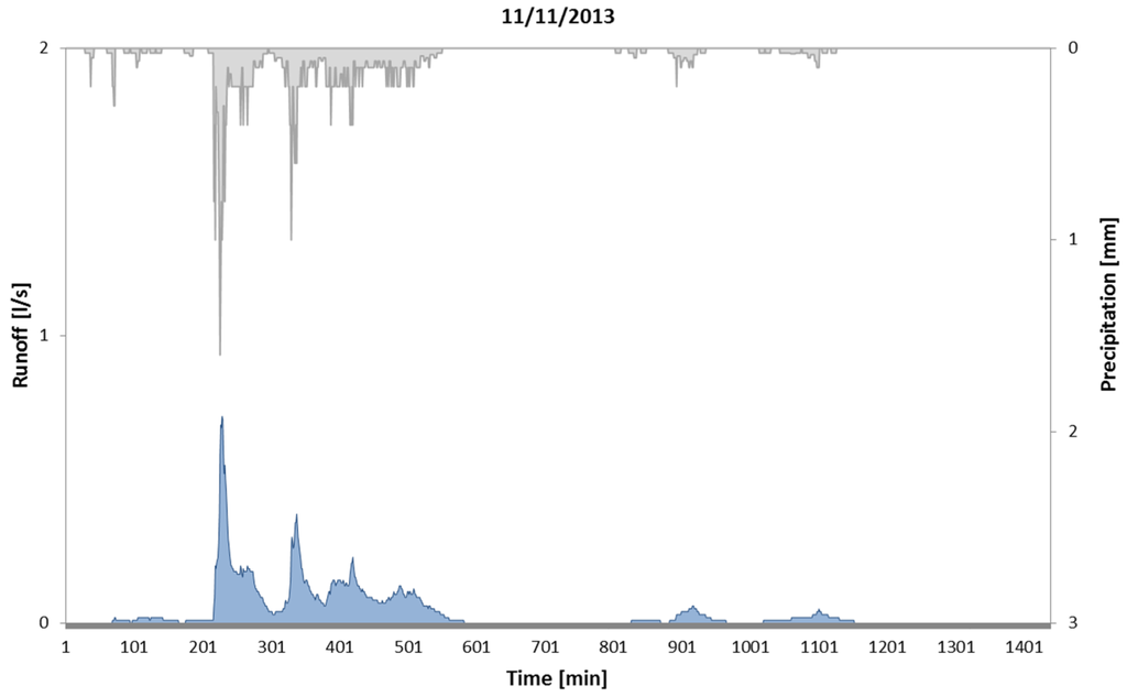 Water 08 00044 g008b 1024