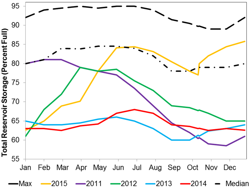 Water 08 00045 g001 1024