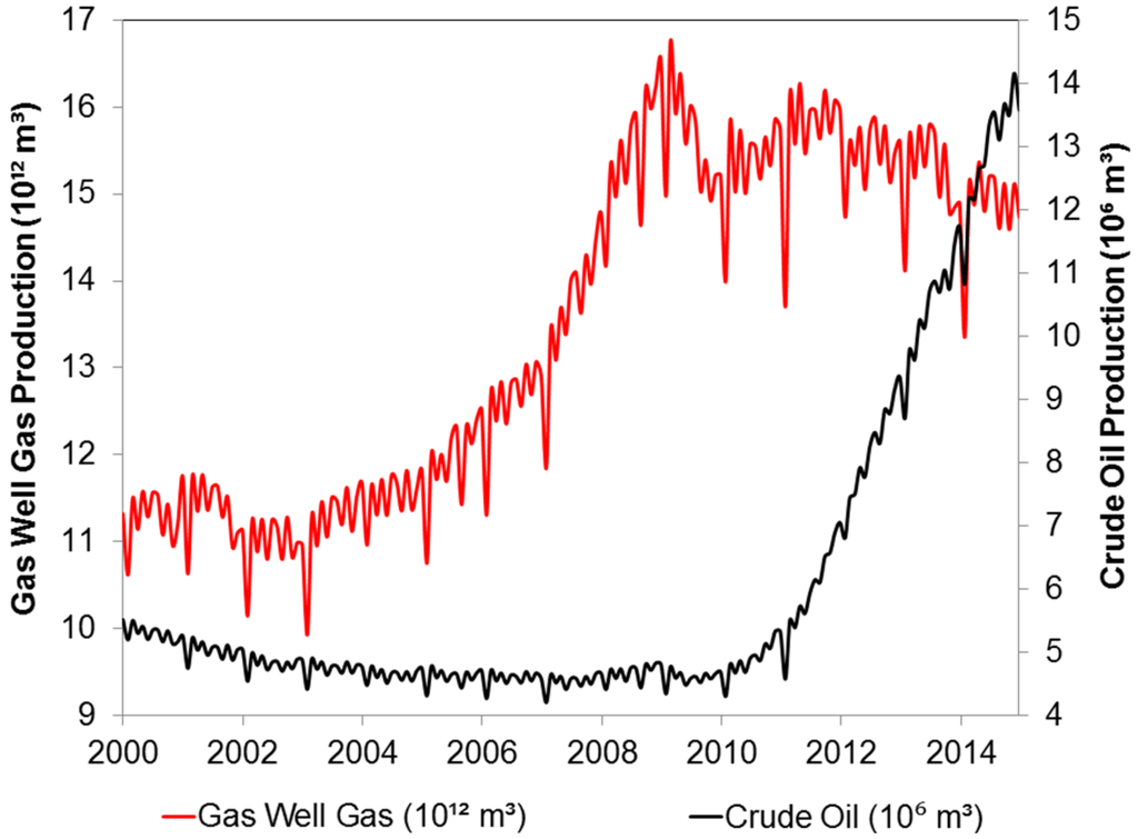 Water 08 00045 g003 1024