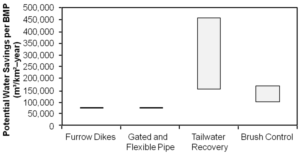 Water 08 00045 g007 1024