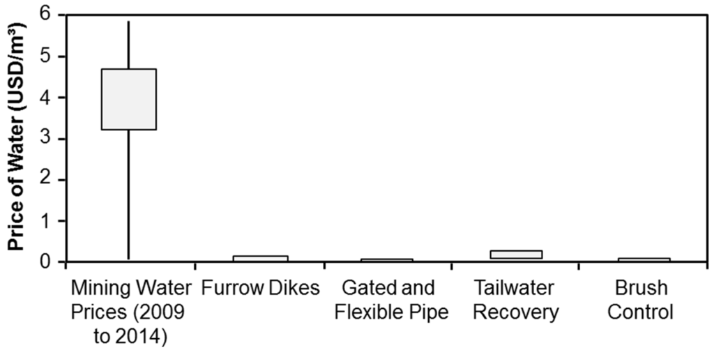 Water 08 00045 g011 1024