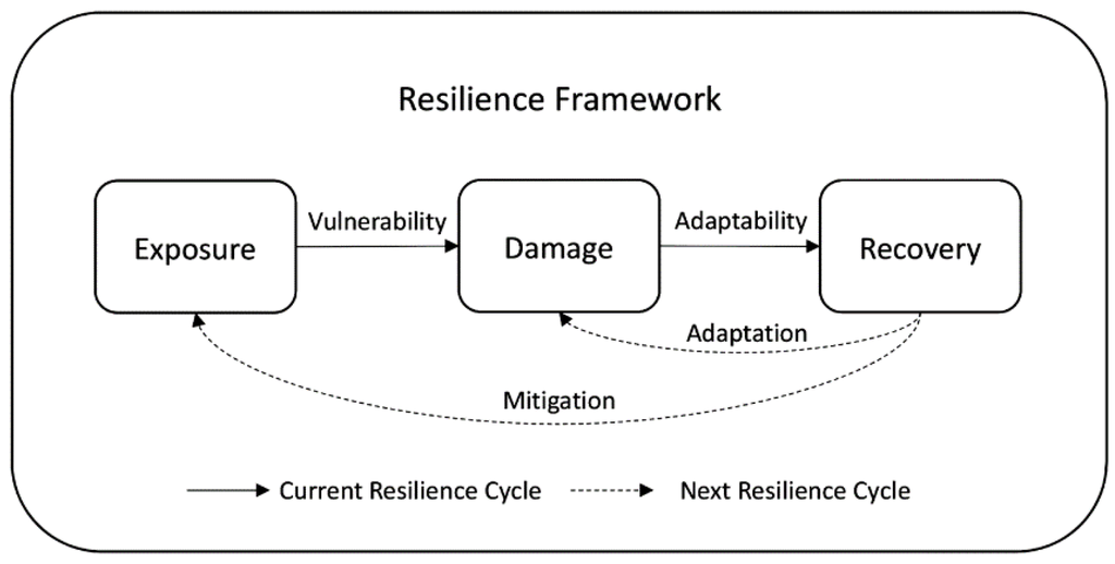 Water 08 00046 g001 1024