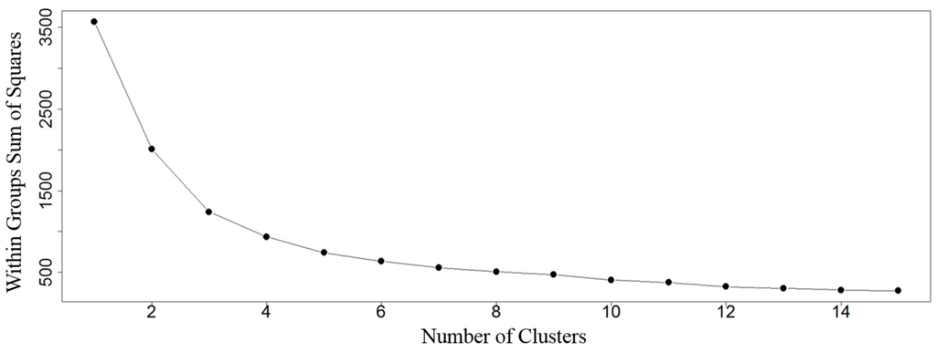 Water 08 00046 g003 1024