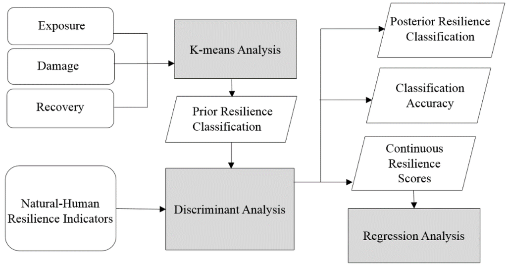 Water 08 00046 g004 1024