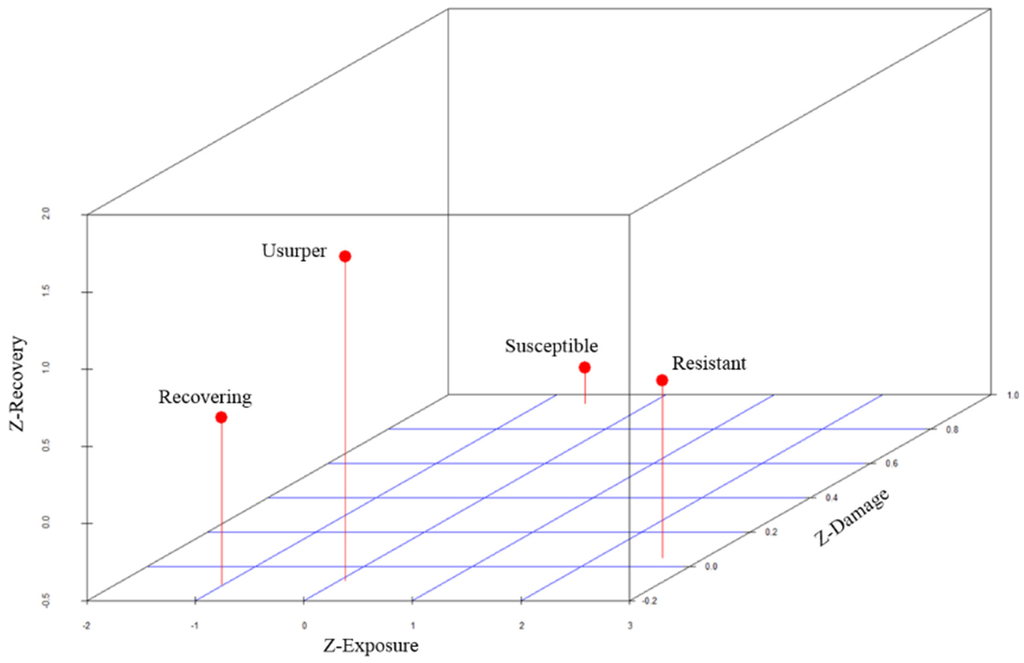 Water 08 00046 g006 1024