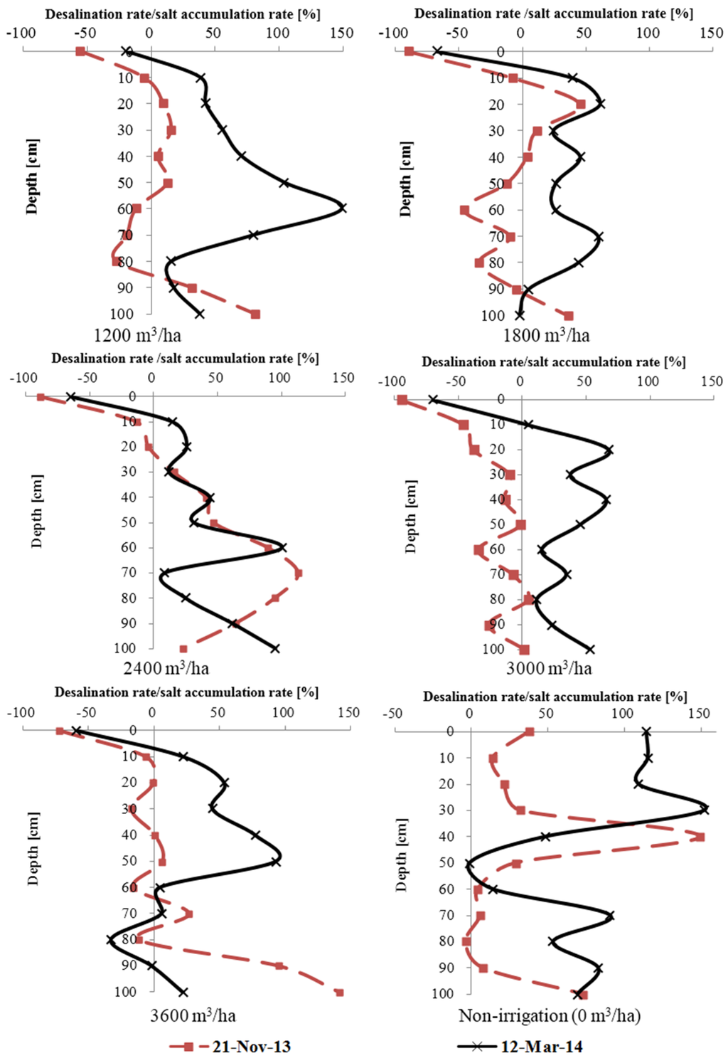 Water 08 00047 g005 1024