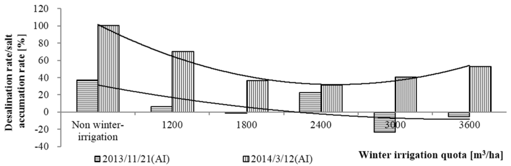 Water 08 00047 g006 1024