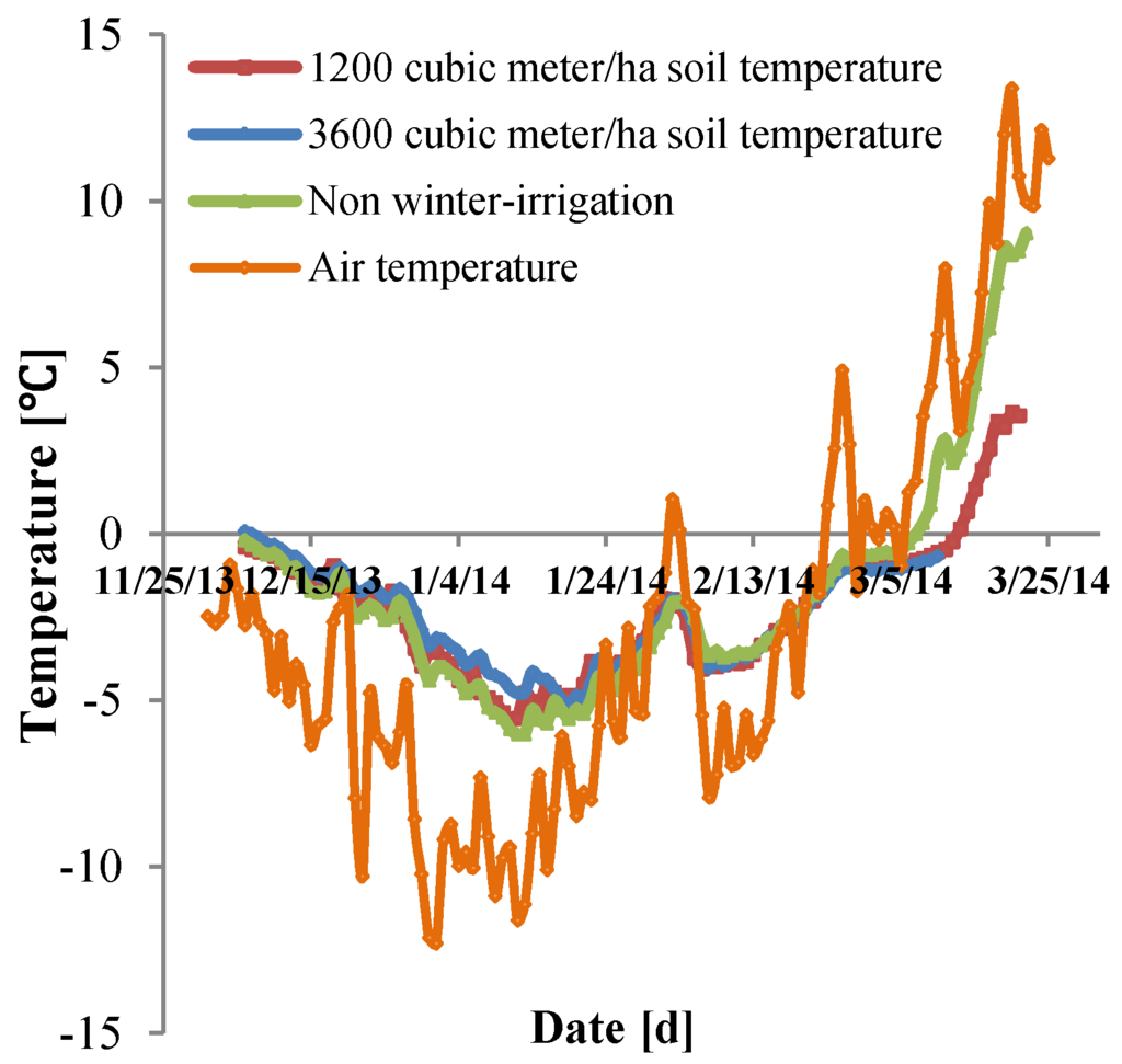 Water 08 00047 g007 1024