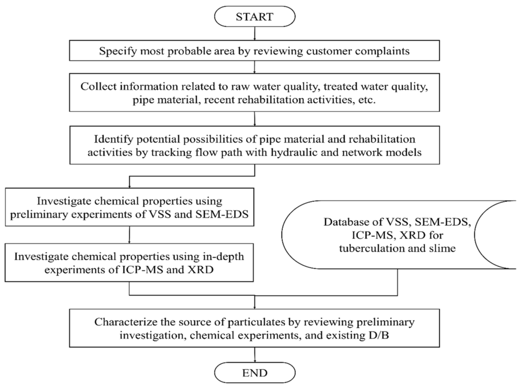 Water 08 00049 g001 1024