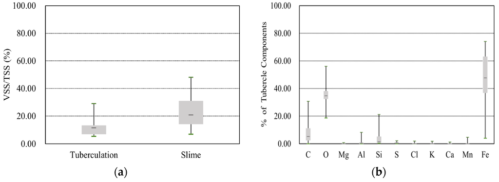 Water 08 00049 g004a 1024