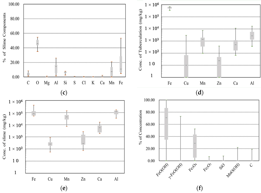 Water 08 00049 g004b 1024