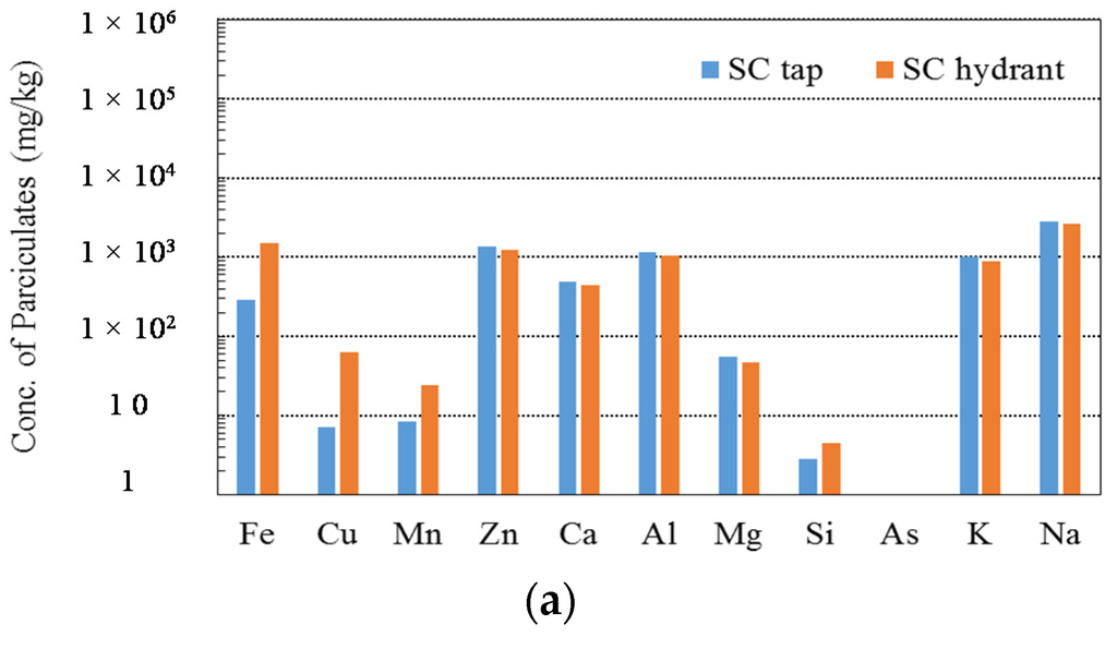 Water 08 00049 g006a 1024