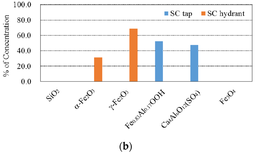 Water 08 00049 g006b 1024