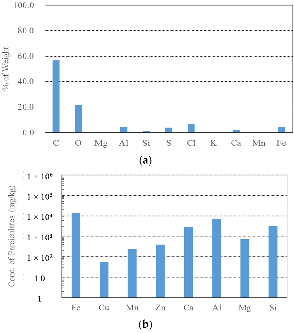 Water 08 00049 g008a 1024