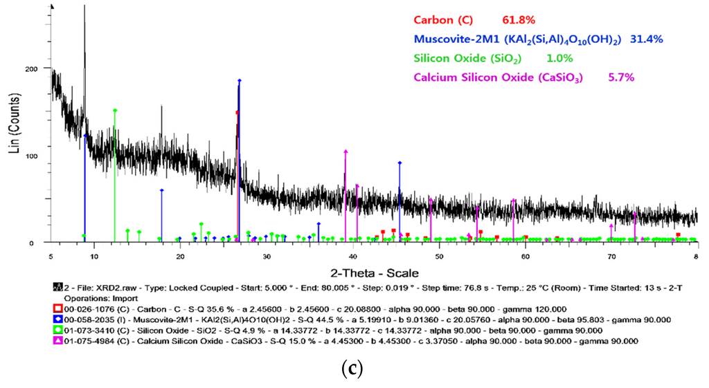 Water 08 00049 g008b 1024