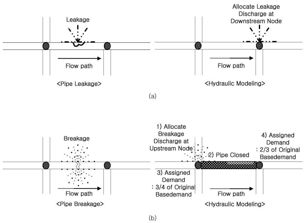 Water 08 00050 g002 1024