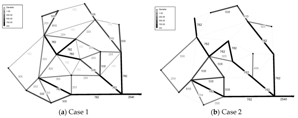 Water 08 00050 g005 1024