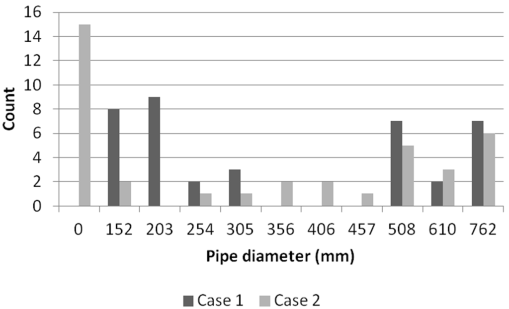 Water 08 00050 g006 1024