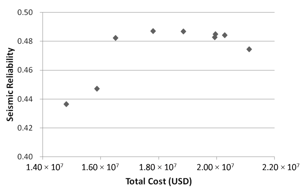 Water 08 00050 g007 1024