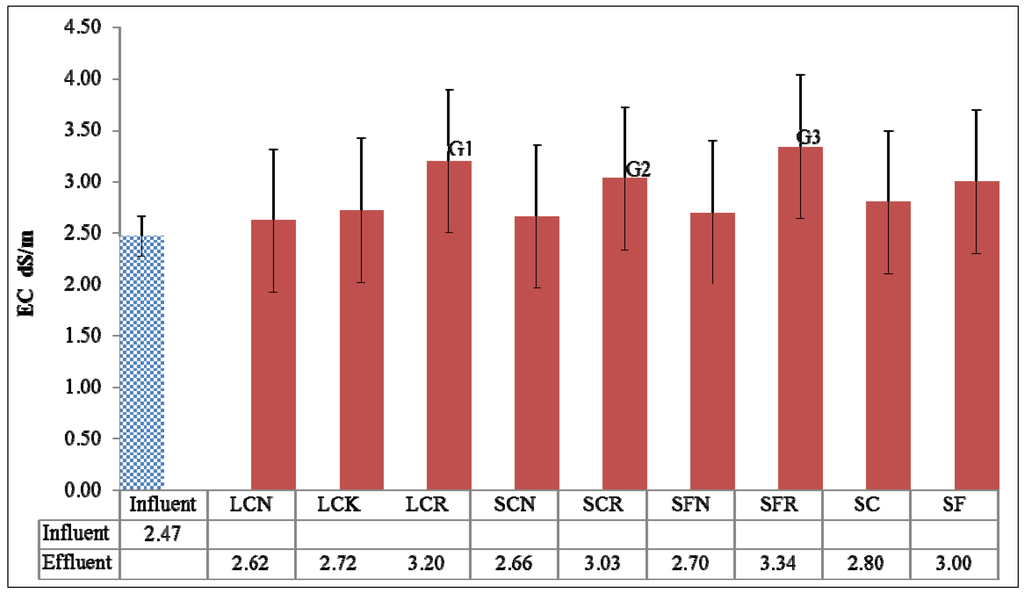 Water 08 00051 g003 1024