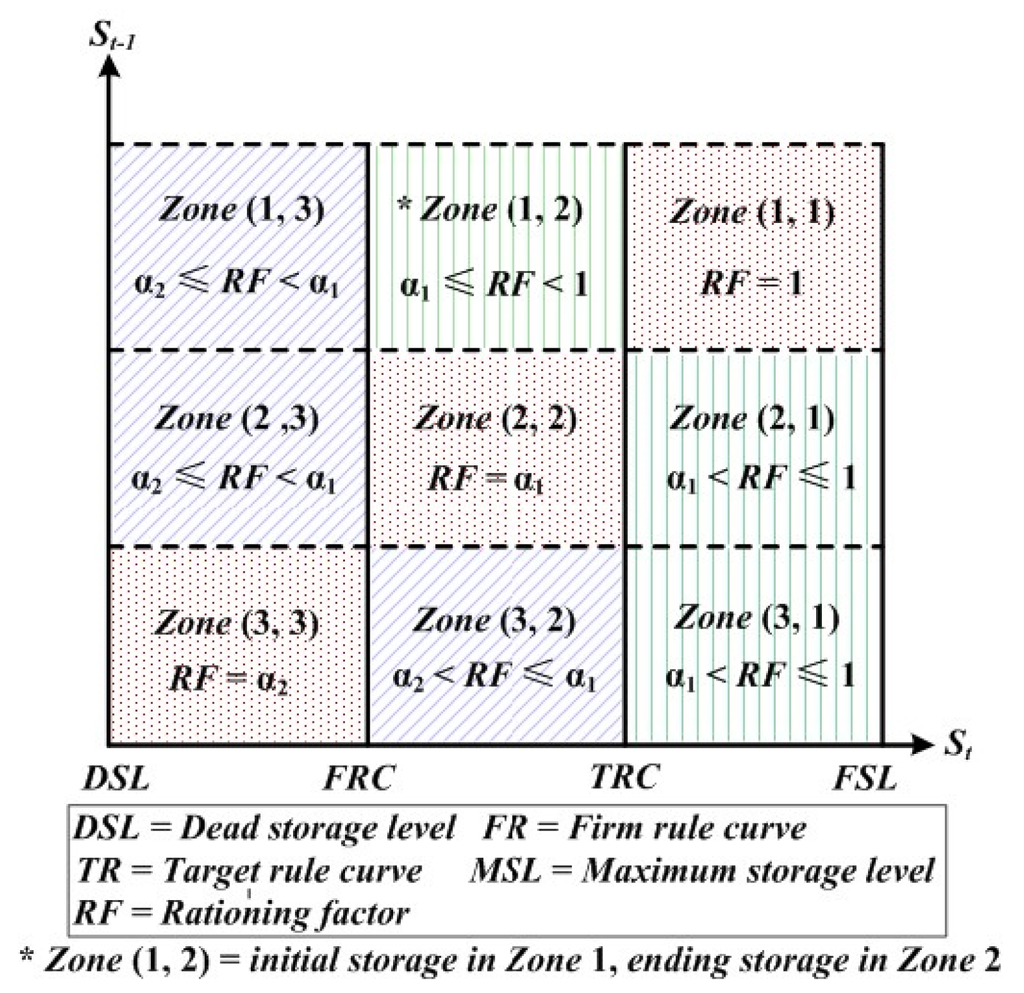 Water 08 00052 g001 1024