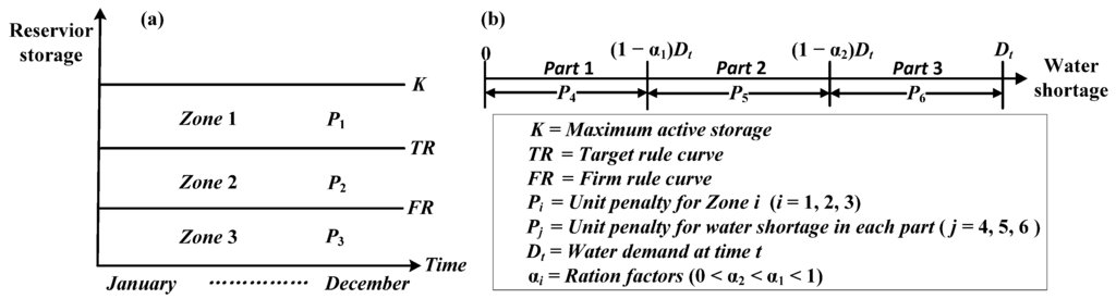 Water 08 00052 g002 1024