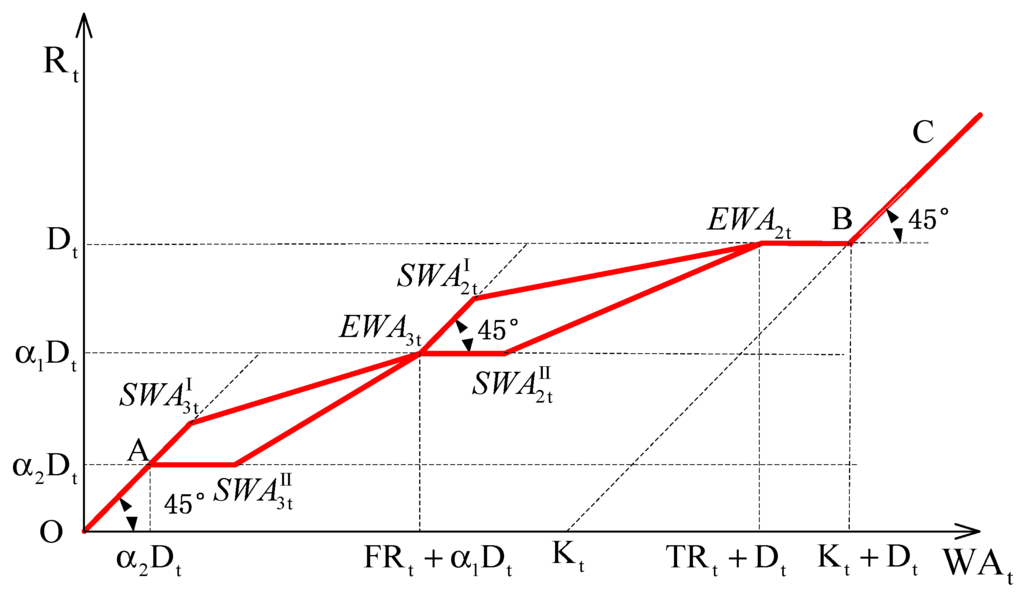 Water 08 00052 g003 1024