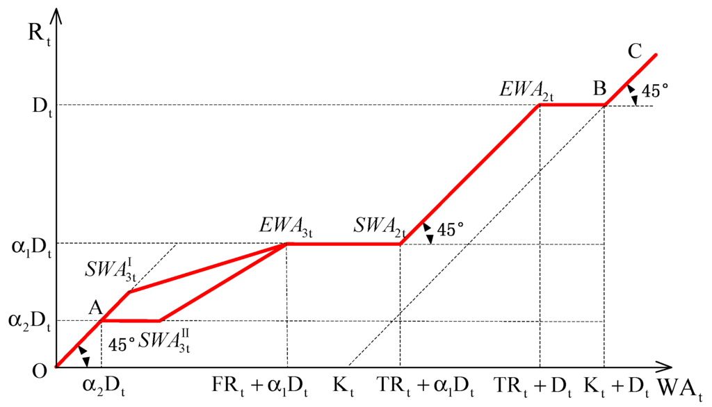 Water 08 00052 g004 1024