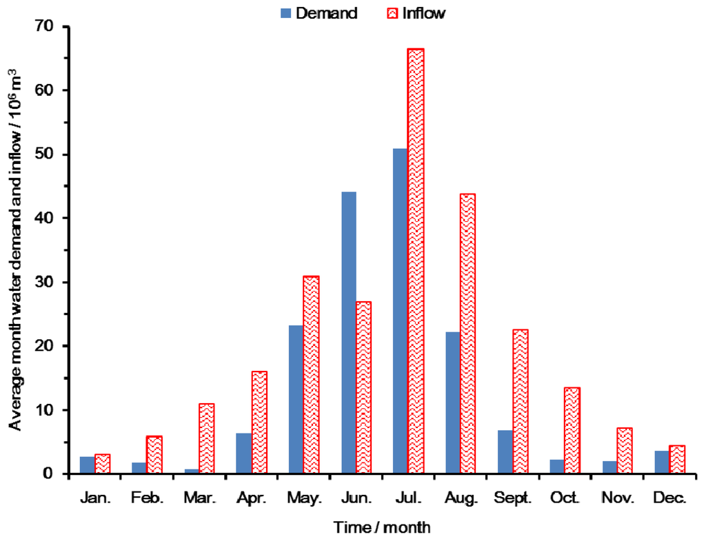 Water 08 00052 g008 1024