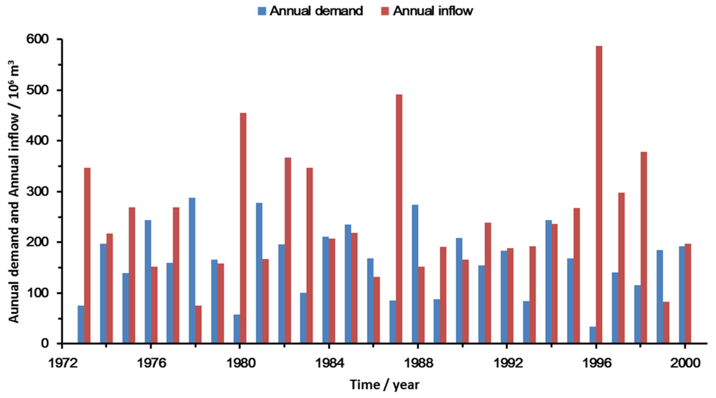 Water 08 00052 g009 1024