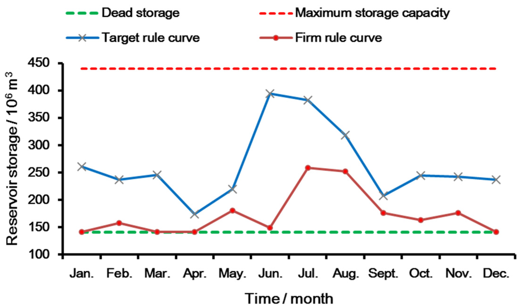 Water 08 00052 g010 1024
