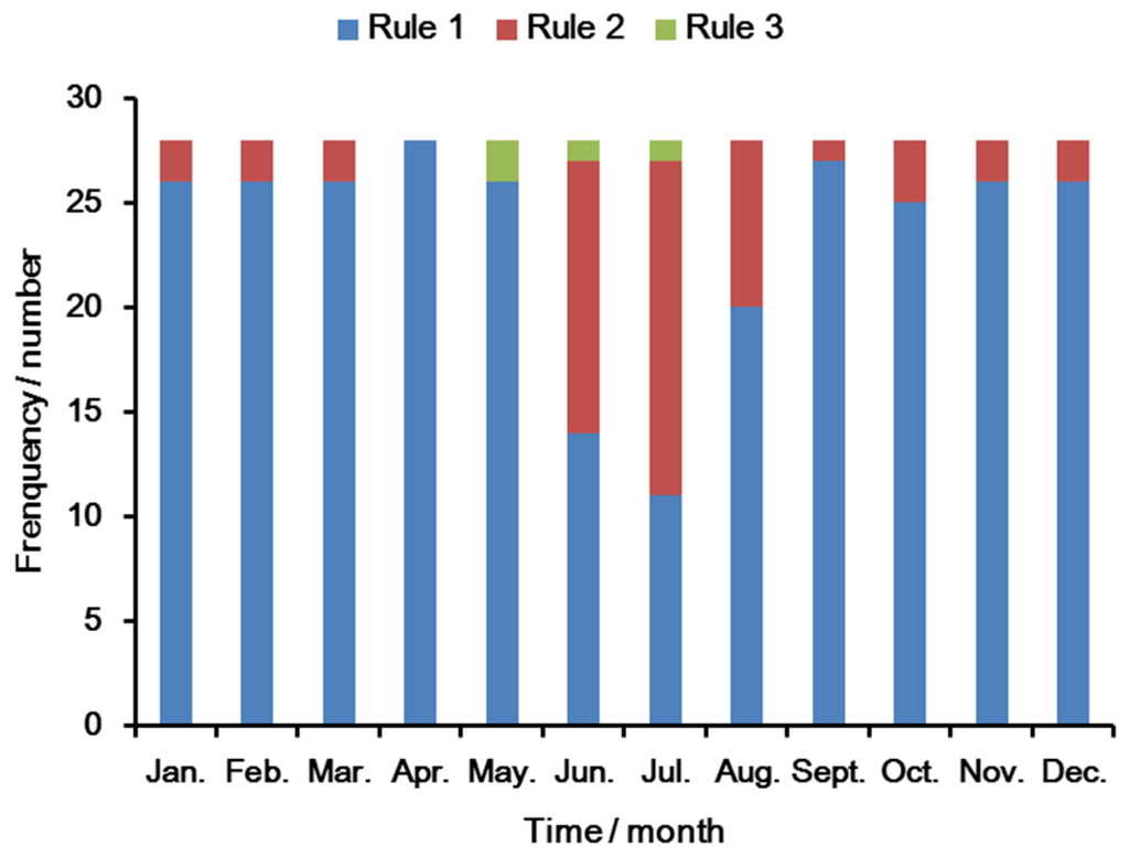 Water 08 00052 g011 1024