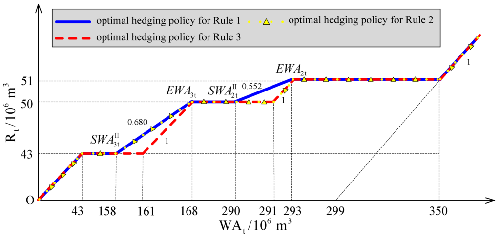 Water 08 00052 g012 1024