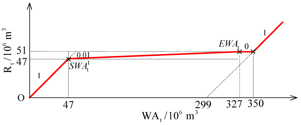 Water 08 00052 g013 1024