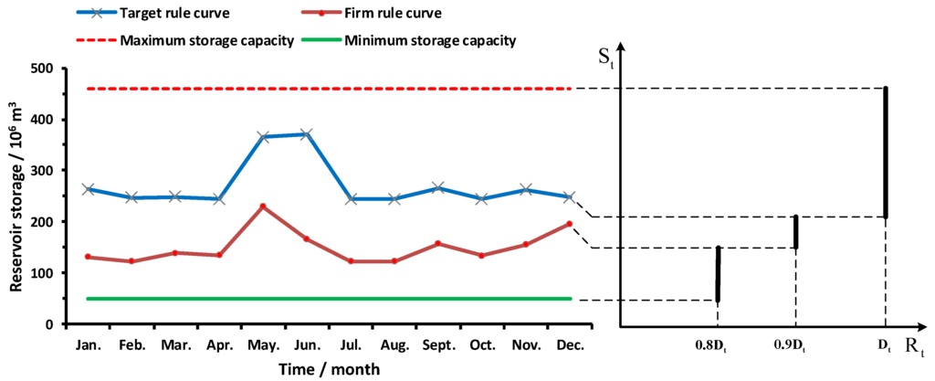 Water 08 00052 g014 1024