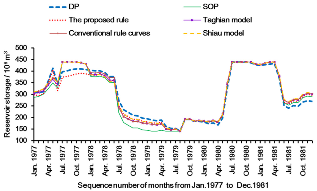 Water 08 00052 g015 1024