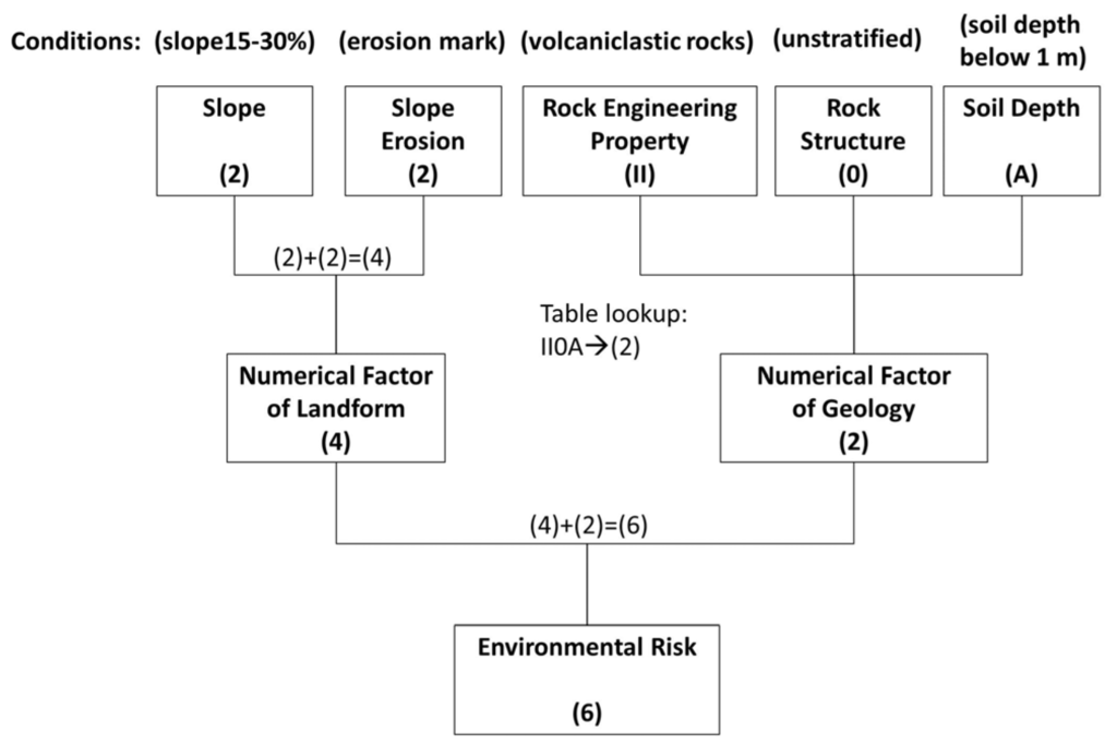 Water 08 00054 g002 1024