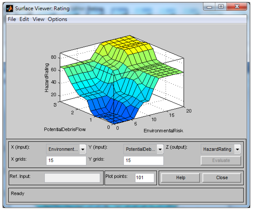 Water 08 00054 g005 1024