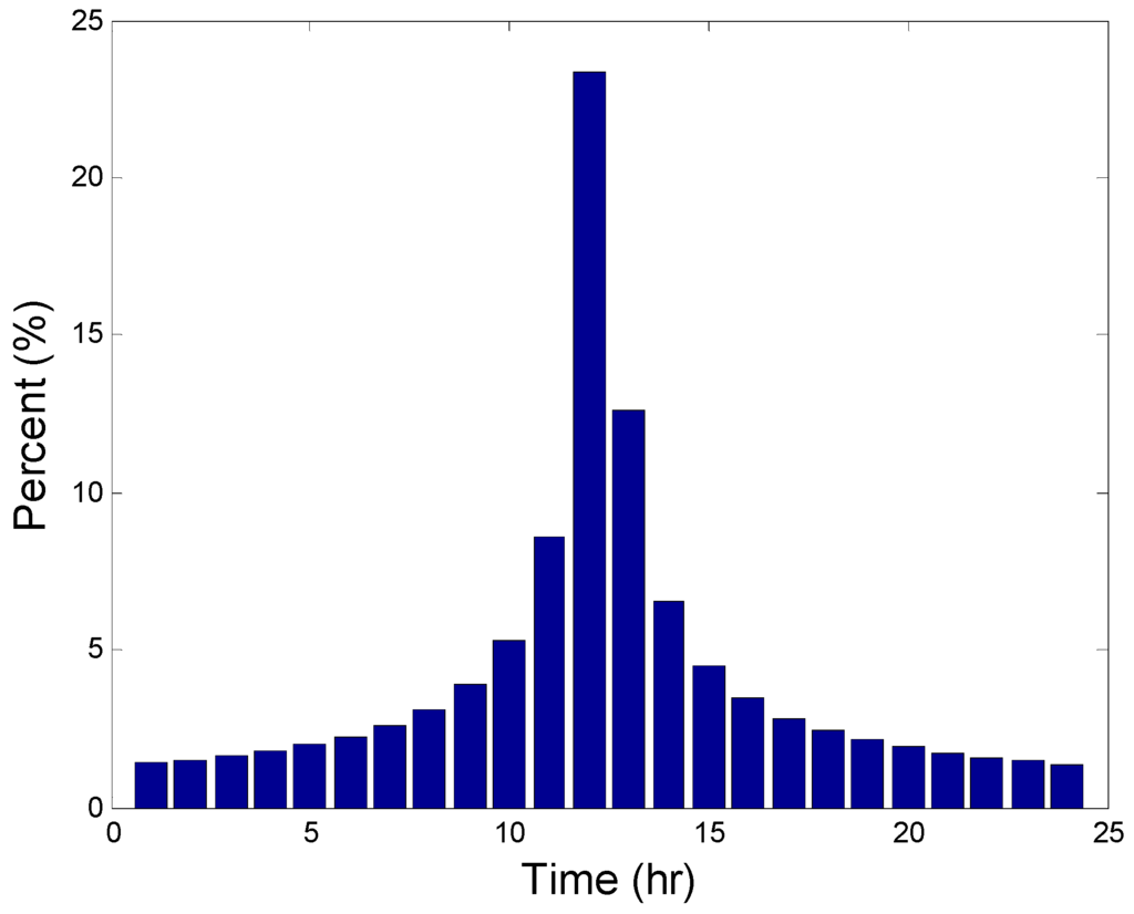 Water 08 00054 g006 1024