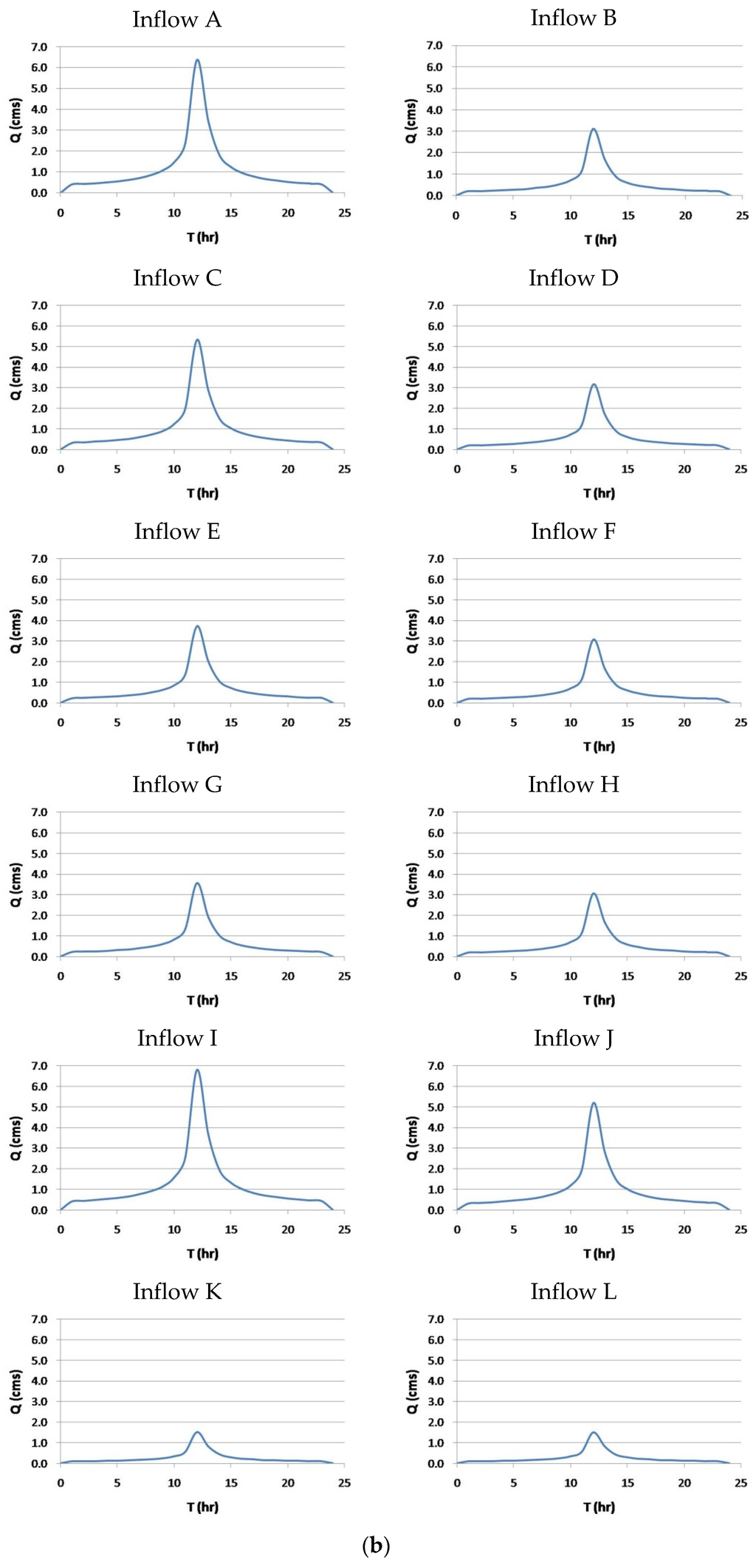 Water 08 00054 g007b 1024