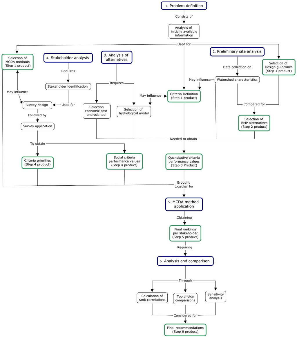 Water 08 00055 g001 1024