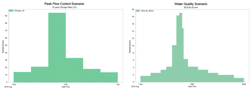 Water 08 00056 g002 1024